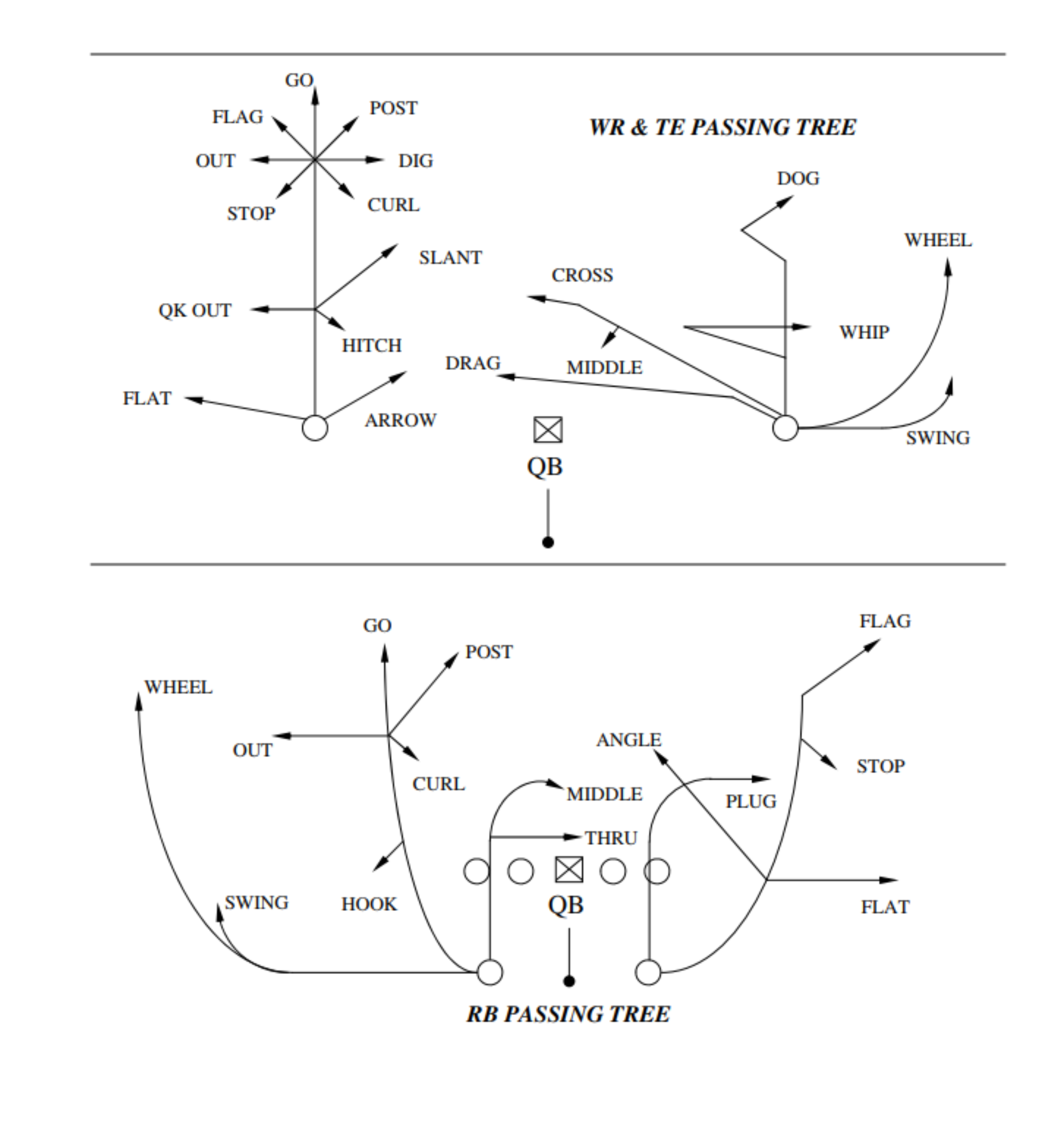 Wide Receiver Route Tree
